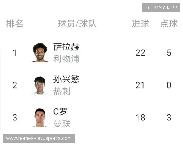 英超联赛积分榜变化频繁，冠军悬念再升，英超积分榜排名变化